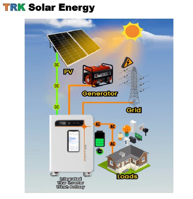 All in One LifePo4 Battery Inverter Storage Integrated Module 51.2v 10Kwh 15Kwh Hybrid Grid Off Grid Home ESS Wholesale