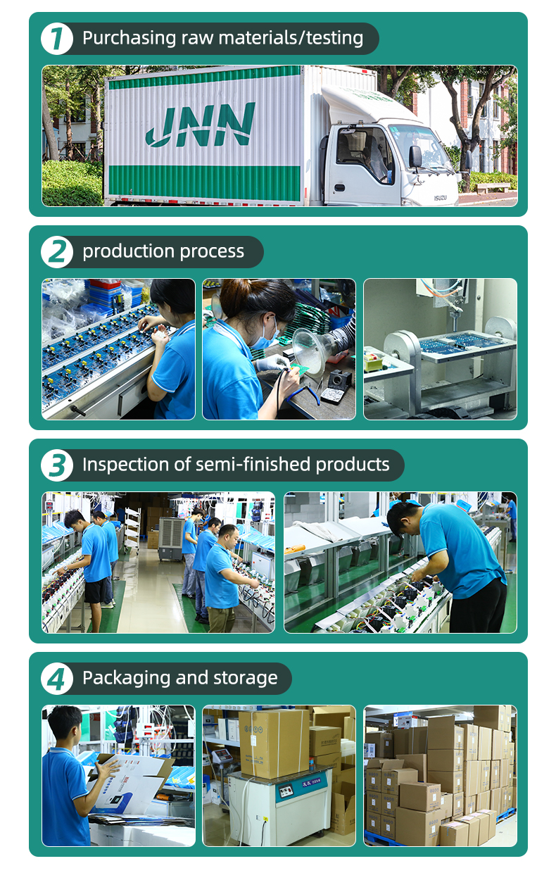 Production