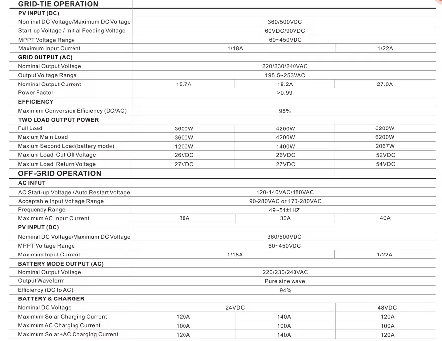 Solar Inverter Internal Components