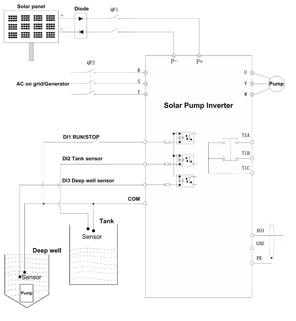 Technical Drawing