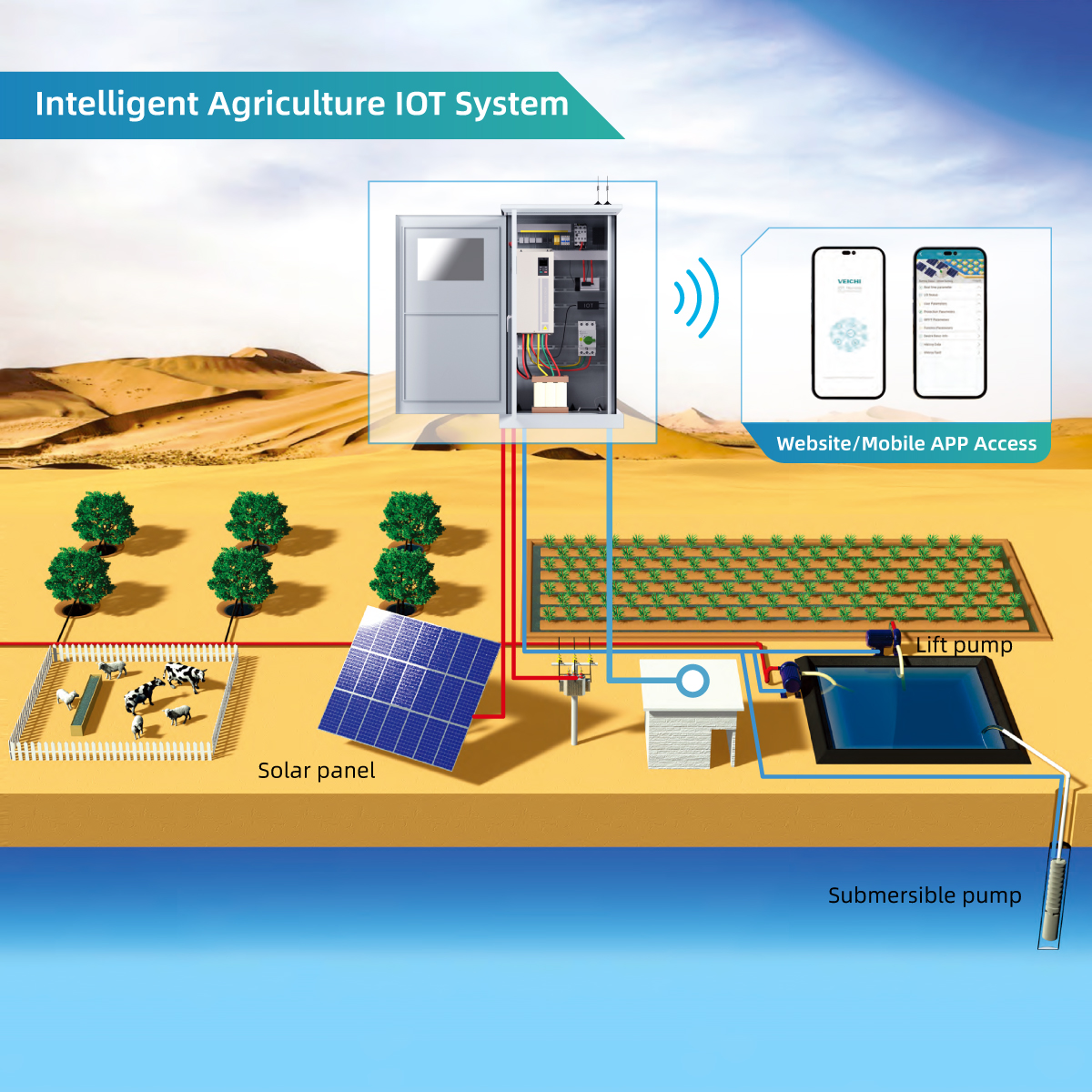 VEICHI Star Product 355kW AC DC SI23 Solar Pump Inverter With Customized IP54 Control Cabinet for Desert Agricultural Irrigation