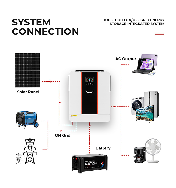 Hybrid Inverter Display 4
