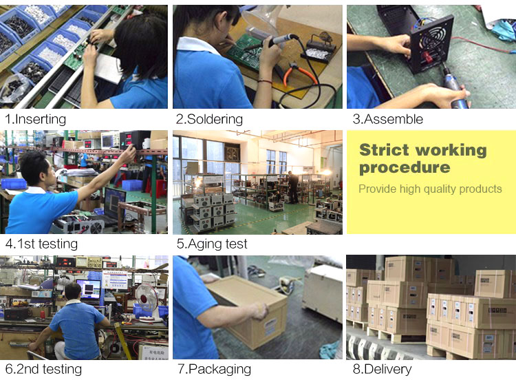 Production Process