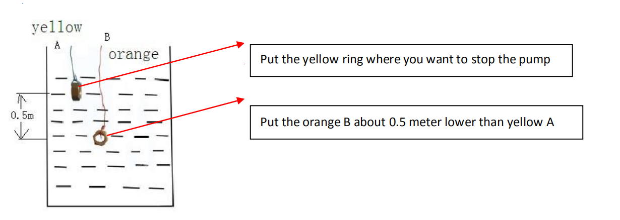 Technical Analysis 2