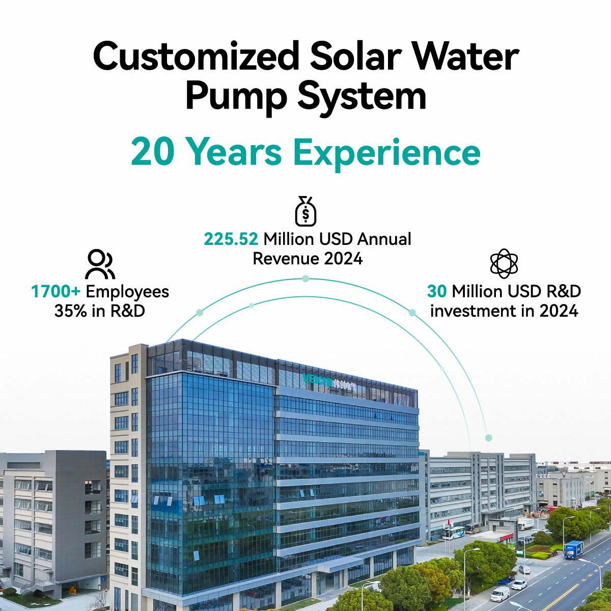 VEICHI SI23 VFD Cabinet 18.5kW 25HP MPPT Controller Stainless Steel Solar Water Pumping Set for Agriculture Irrigation in Desert