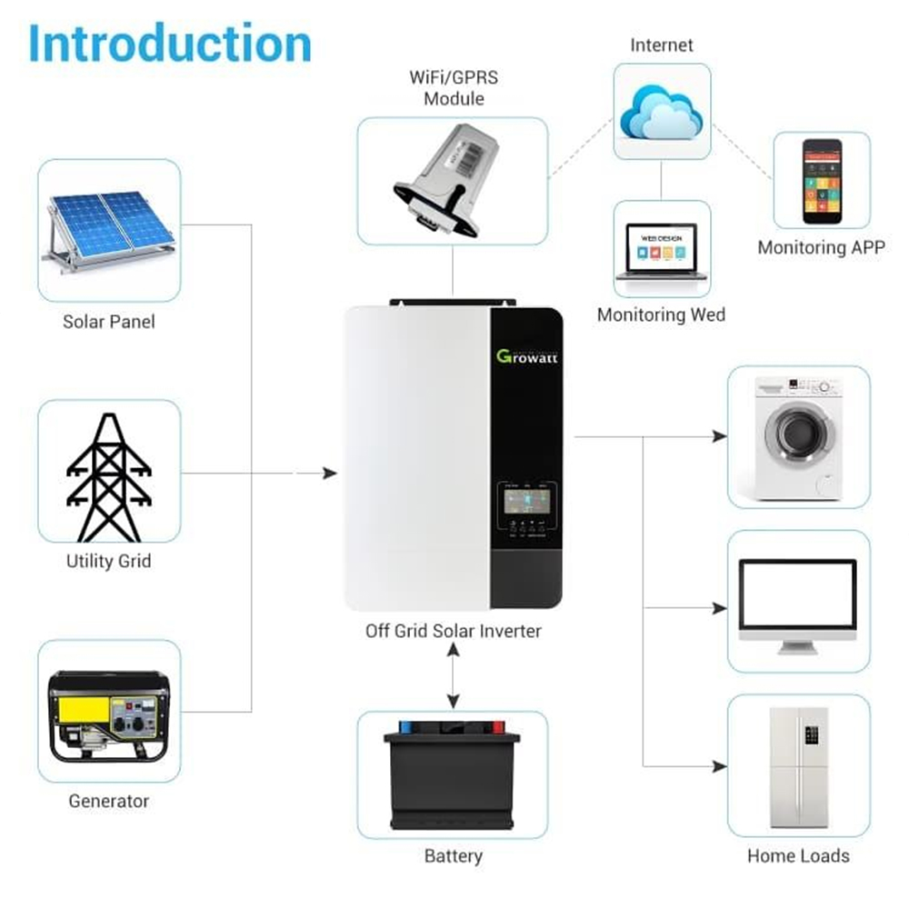 Growatt SPF 3000 ES LITE Single Phase Grid Solar Inverter 3000W DC/AC Pure Sine Wave 800V Input High Efficiency Home Power