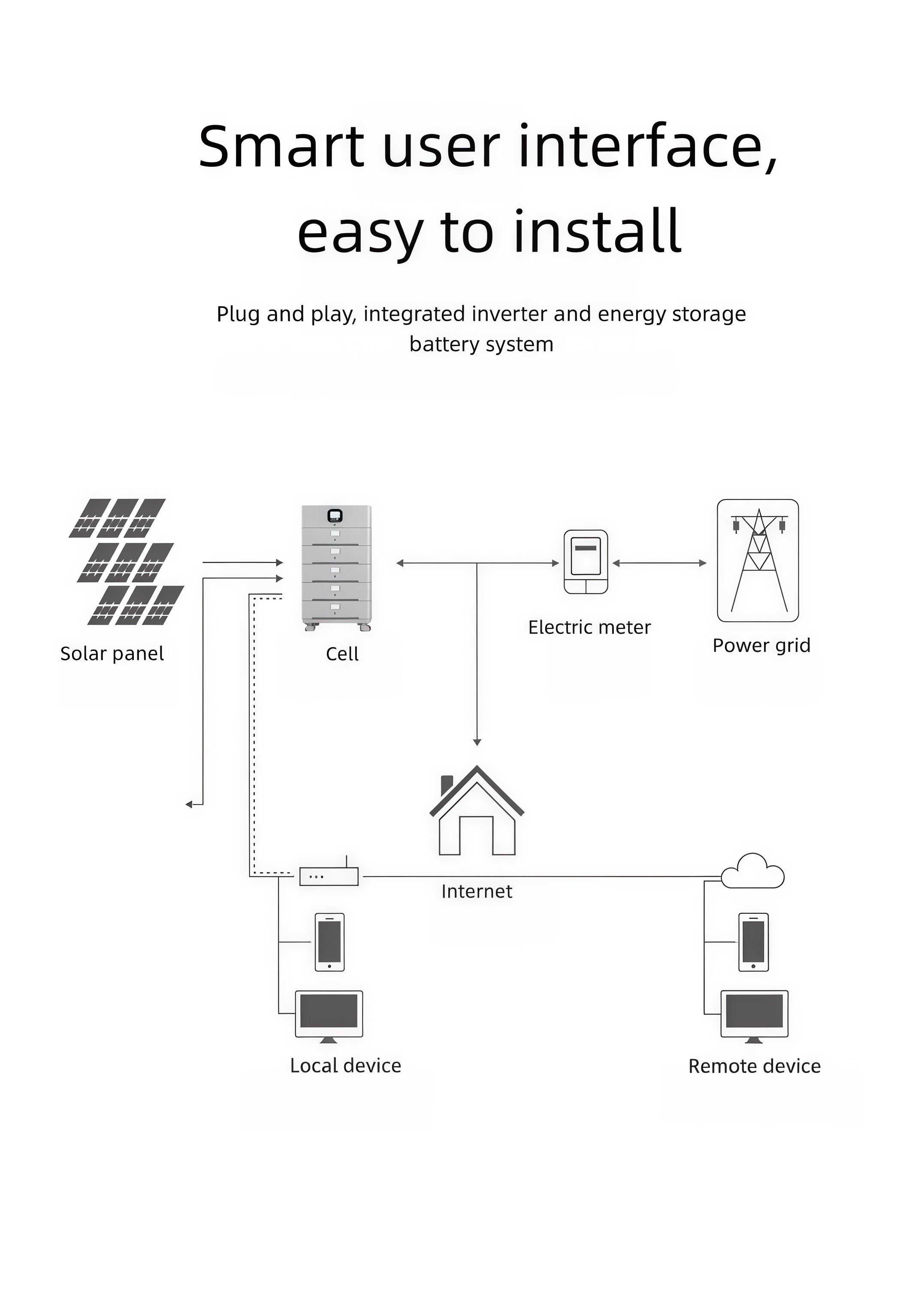 51.2V 10KW Hybrid Solar Inverter With Battery All-in-One Unit 5kWh 10kWh 15kWh 20kWh 25kWh 30kWh Stackable ESS Grade A Home Use