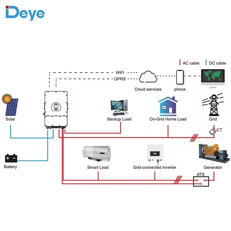 Inverter View 3