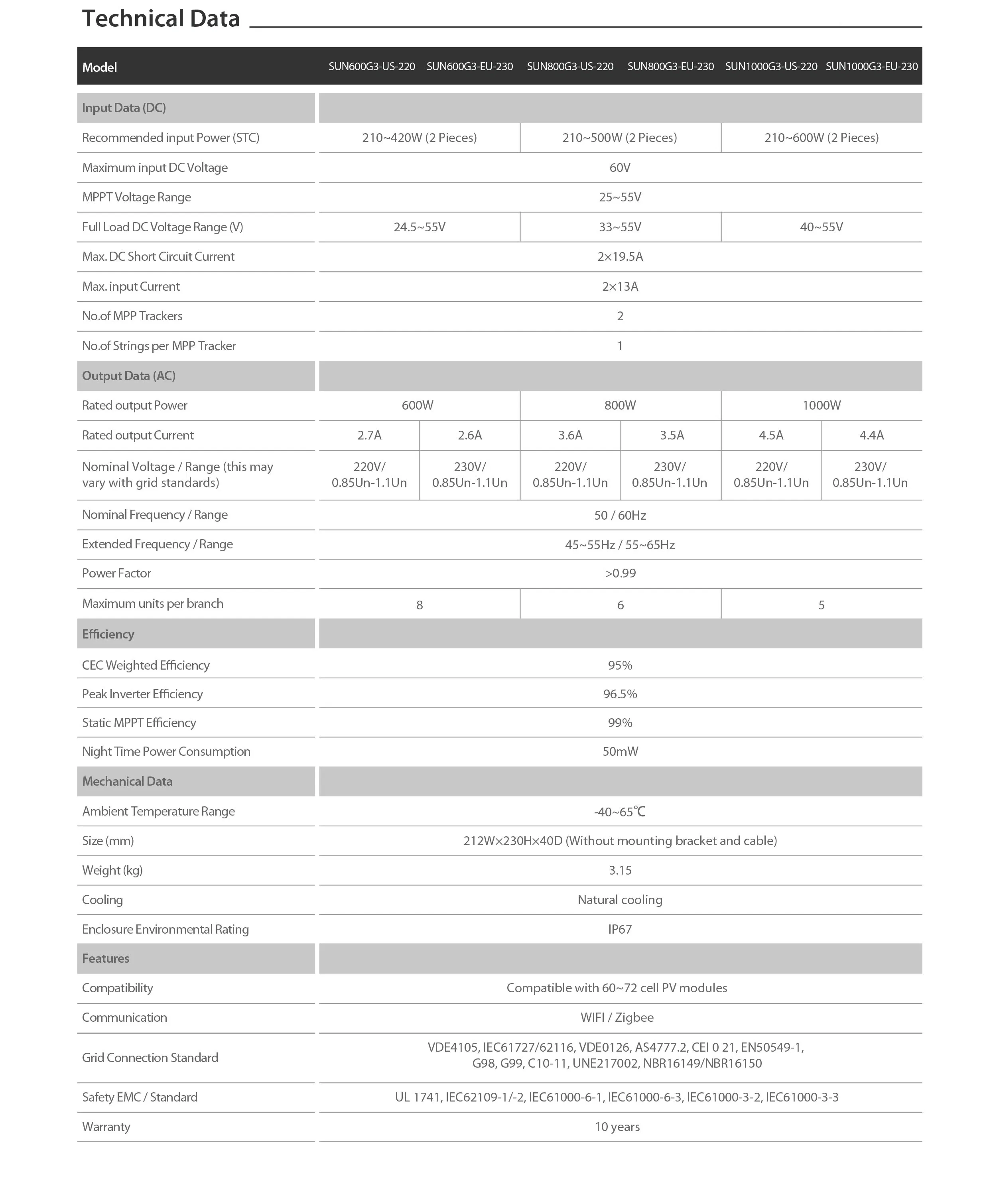 Deye Home Use Sun600g3-Us-220/EU-230 Sun800g3-Us-220/EU-230 Sun1000g3-Us-220/EU-230 Single Phase 2 MPPT Micro-Inverter Microinverter Rapid Shutdown