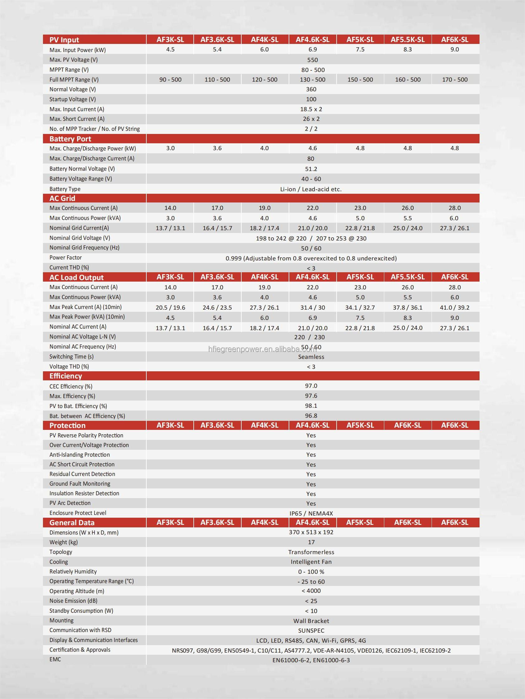 Inverter Specification 2