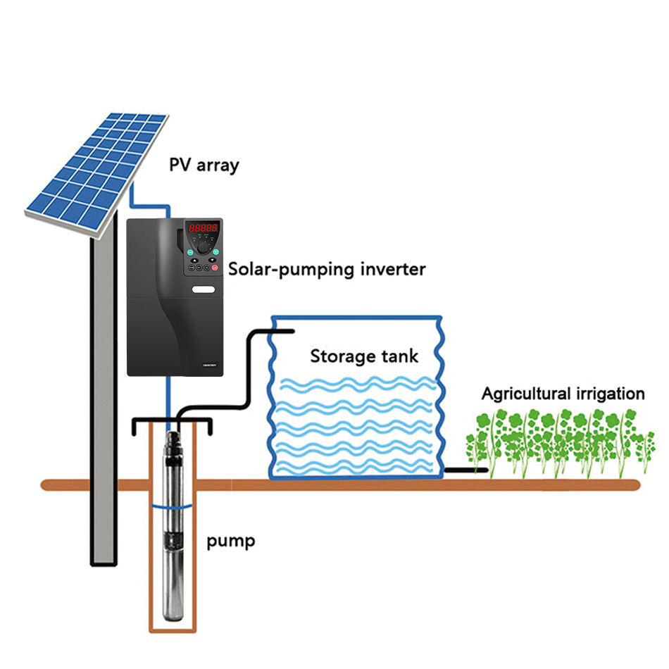 22kW Three-Phase Moisture-Resistant Heat-Resistant Solar Water Pump IoT Control Cabinet for Fishery Water Wind Turbine Inverter"