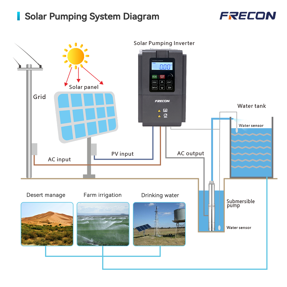 220V/380V 1.5kw-37kw Single Phase Three-phase Fan Cooling Solar Water Pump Three-phase Solar Water Pump Inverter for Wholesale