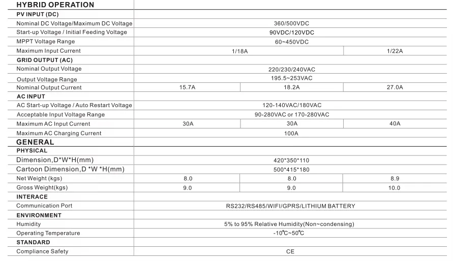 Application Scenario
