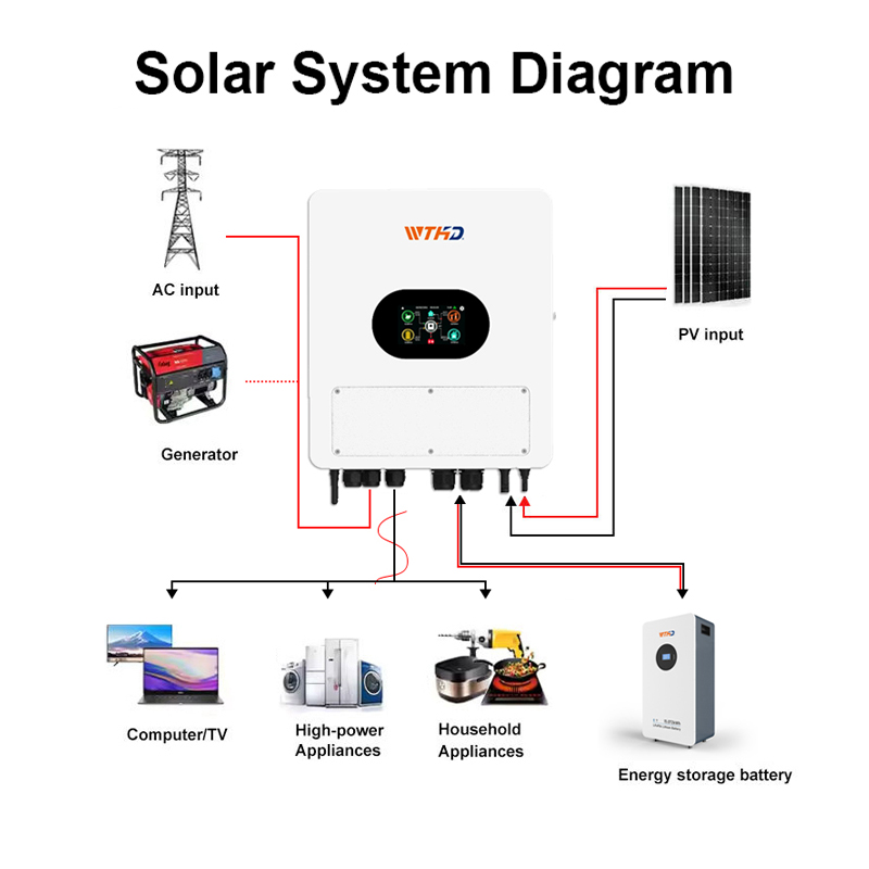 IP65 48V 6KW Single Phase Low Voltage Hybrid Solar Inverter 6000W 6KVA Pure Sine Wave On/Off Grid Solar Inverter with Dual MPPT