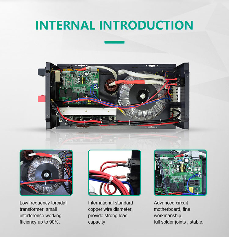 Inverter Ports