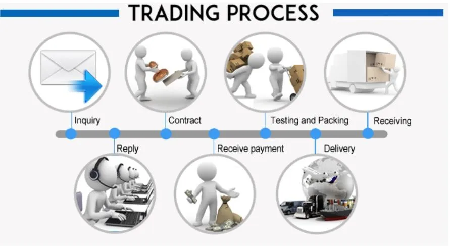 Ordering Process
