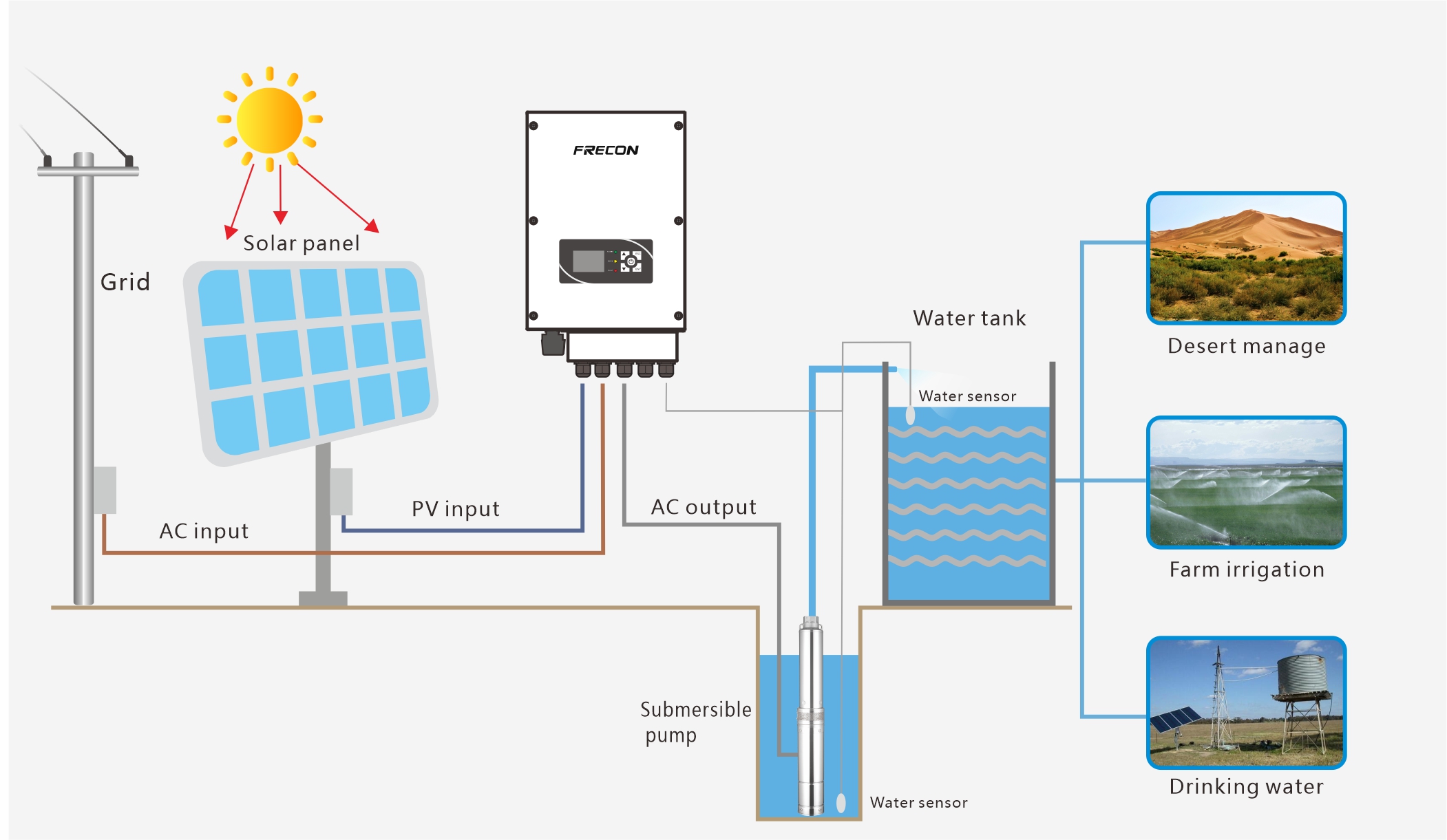 Solar Pump System