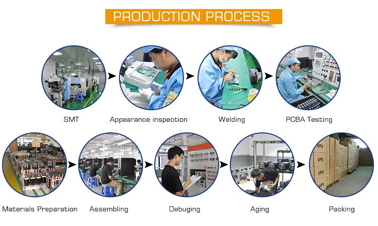 Production 4