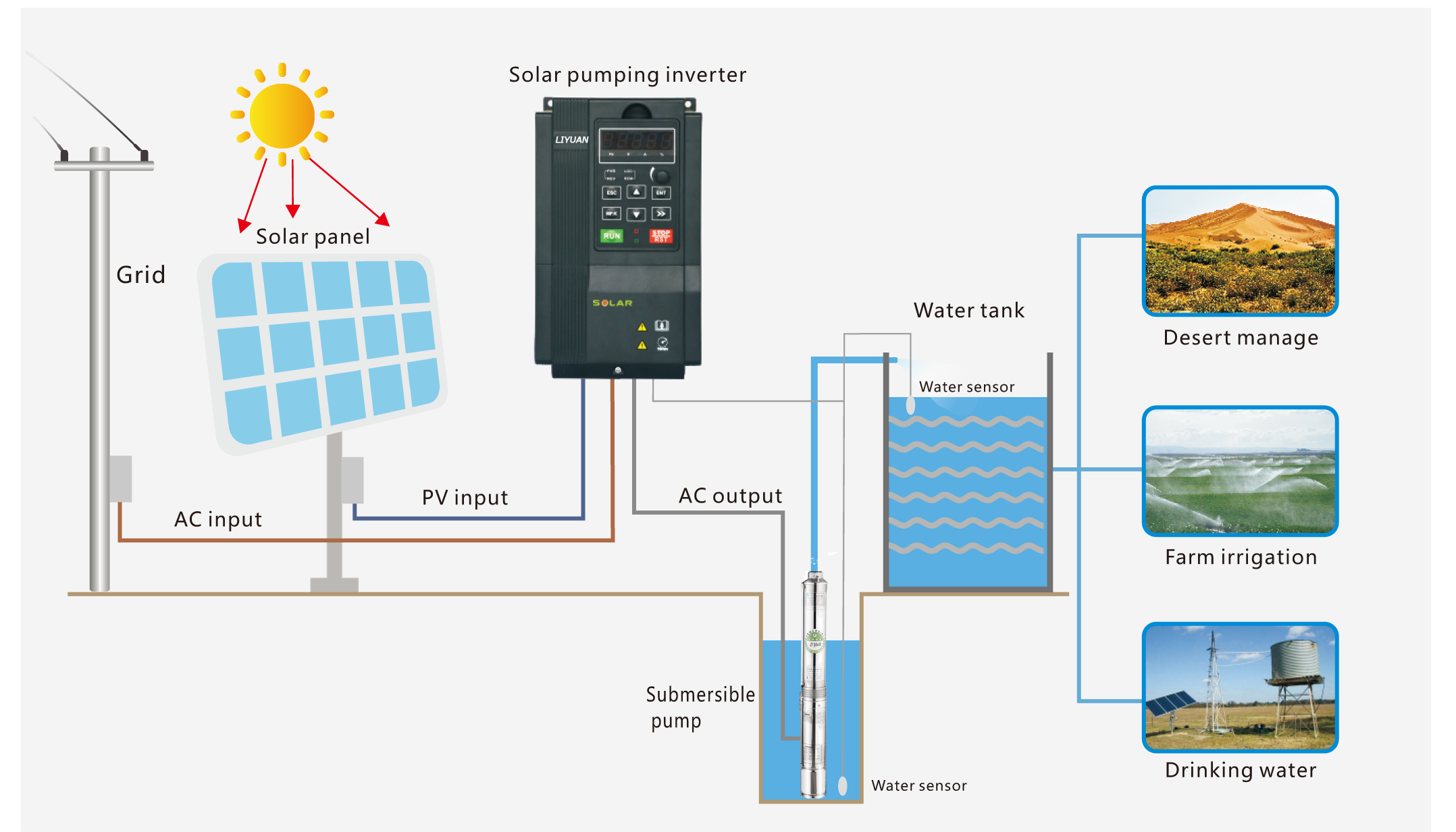 Inverter Specification Overview