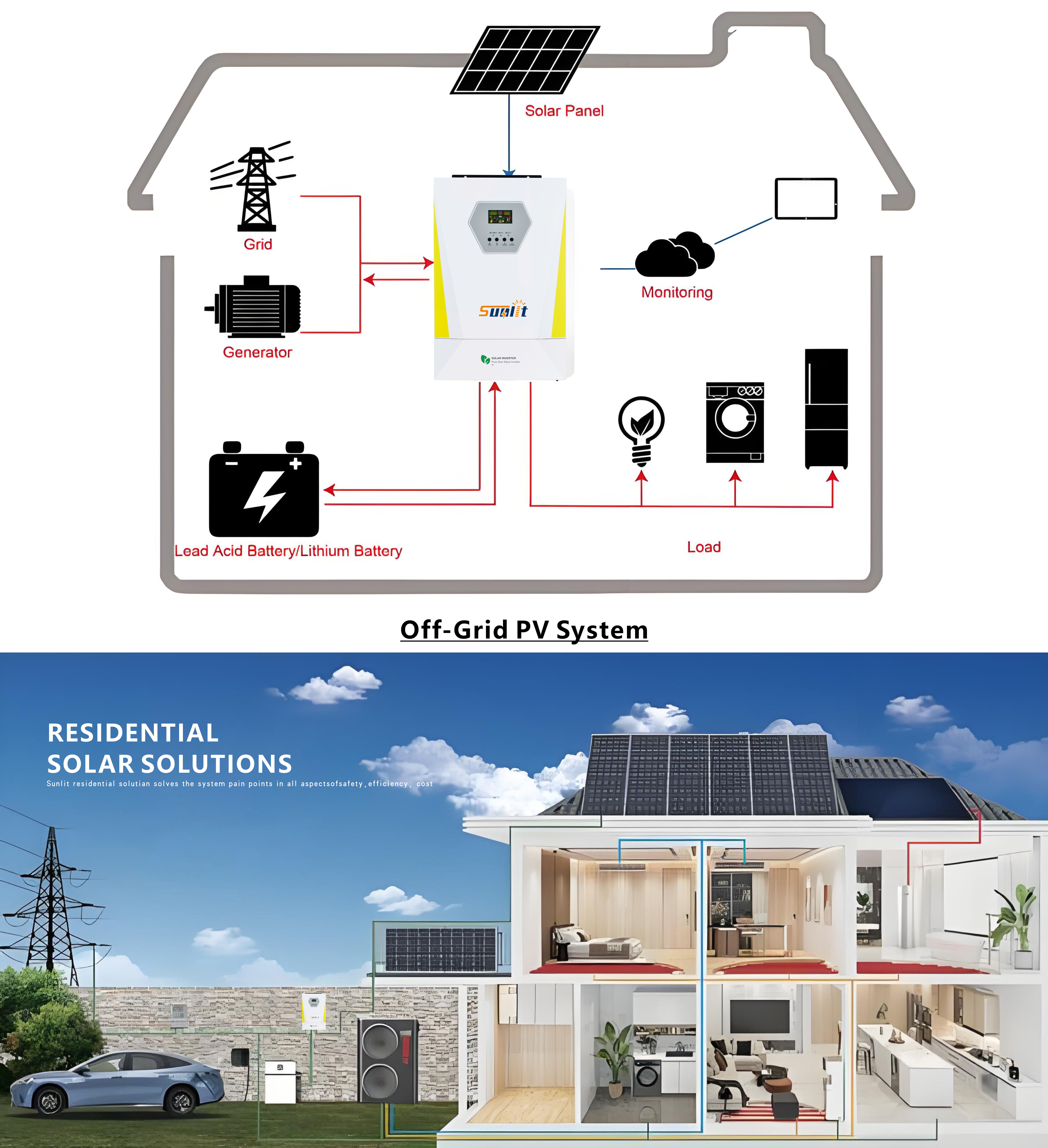 System Configuration