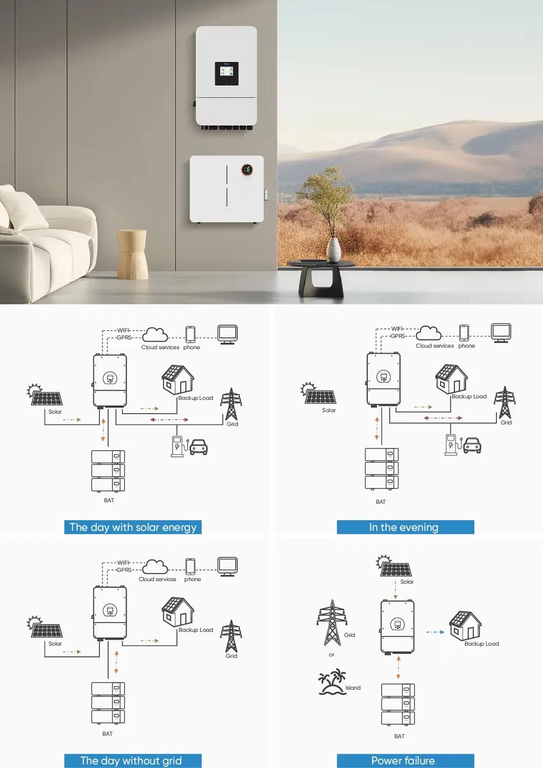 Technical Specifications Chart