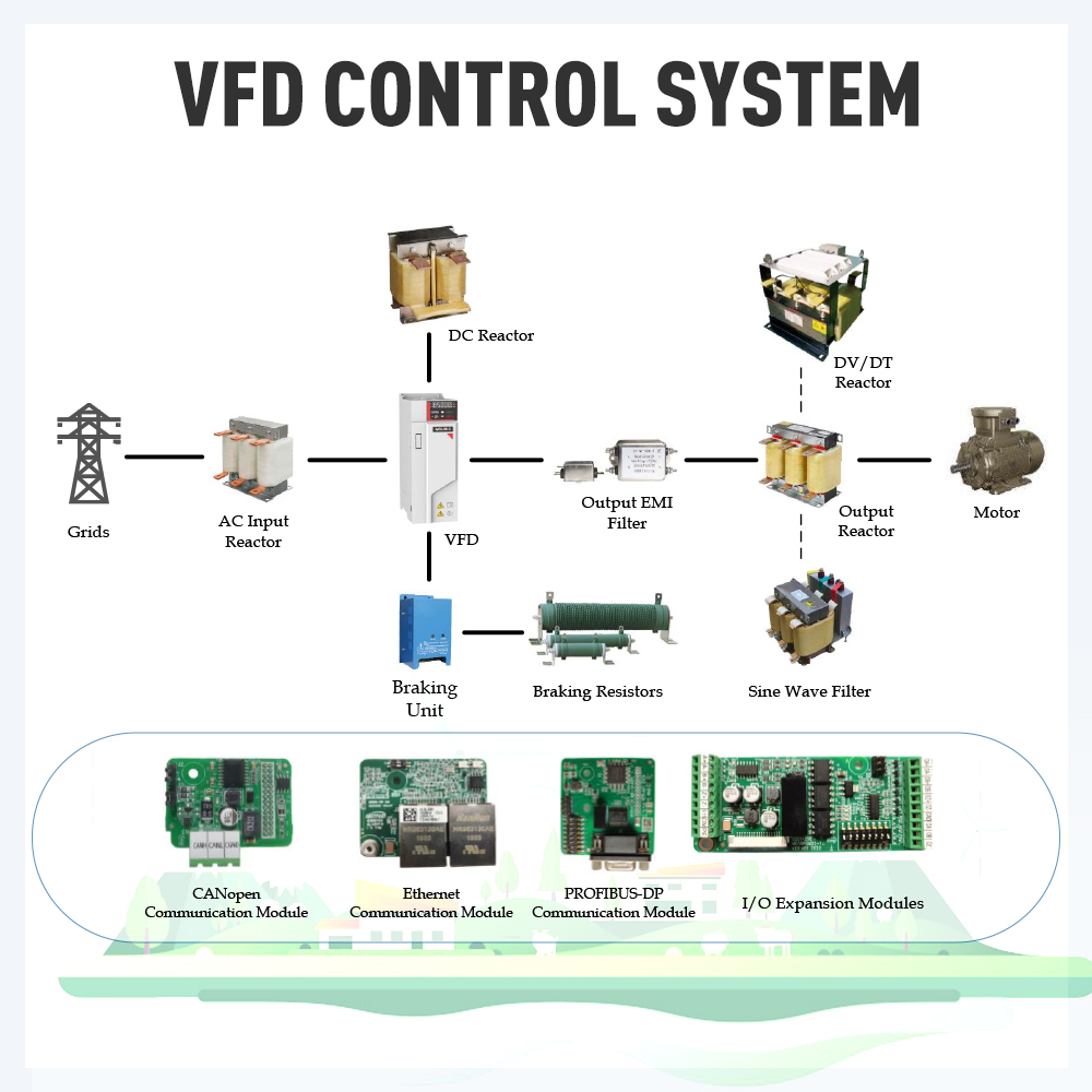 Control VFD Inverter Drive MPPT Solar Pump 380V 20KW Three Phase High Efficiency Frequency Converter