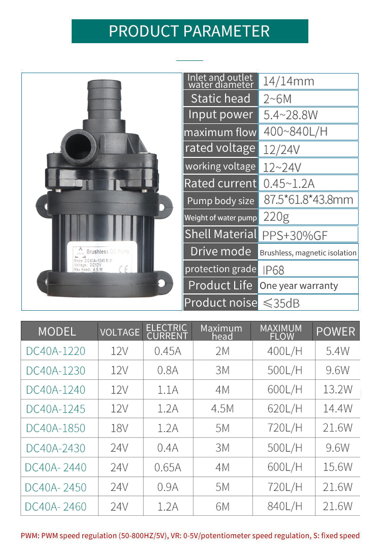 ZKSJ 12V 24V Brushless DC Pump 125&deg;C High Temp Quiet Hot Water Circulation Pump Corrosion Resistant Ceramic Shaft Solar OEM/ODM