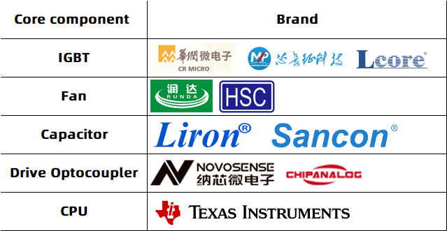 Internal Components