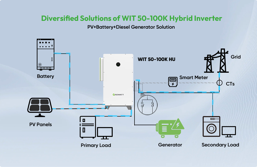 Solar Inverter Applications