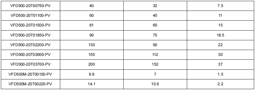 Data Sheet 2