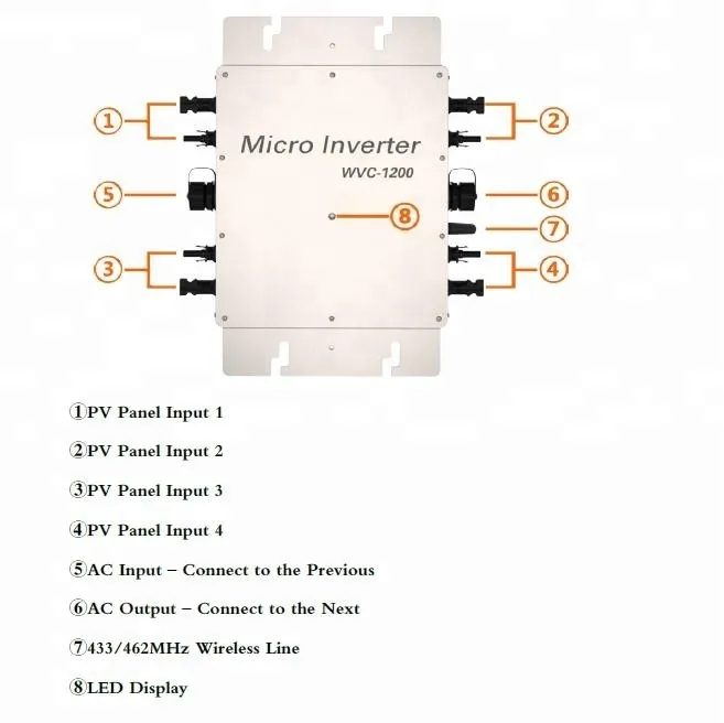 Parameters 1