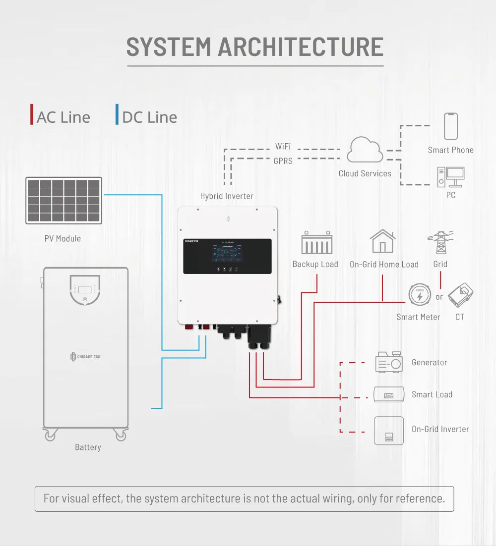 Inverter Detail 2