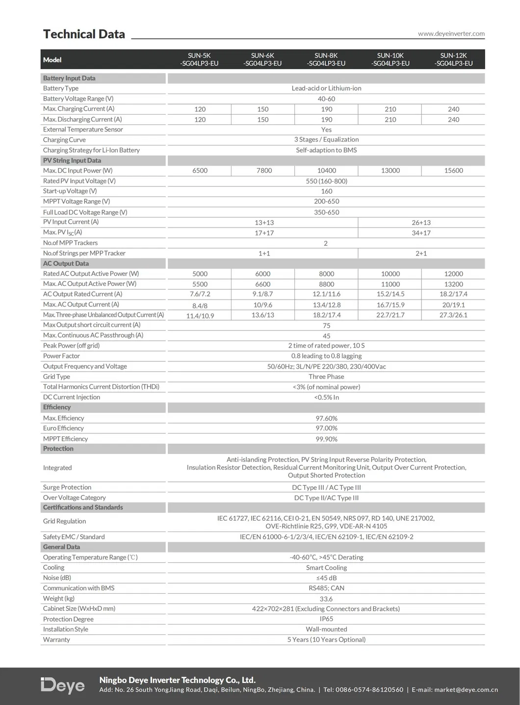 Parameter Sheet 1