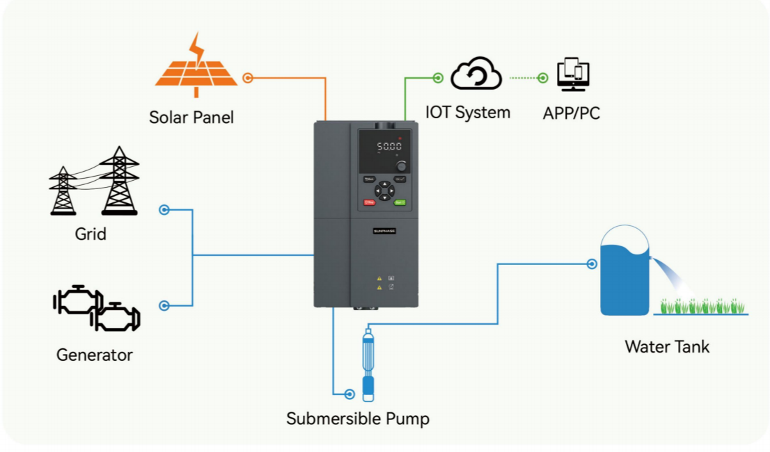 System Diagram