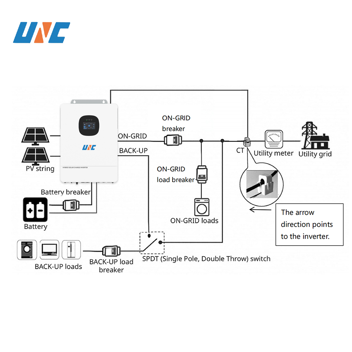 UNC 10kw 10kva 110V/220v 51.2v 48v Hybrid Inverter UL1741 Dual MPPT Split Phase Grid-connected Diesel Generator Solare Ibrido