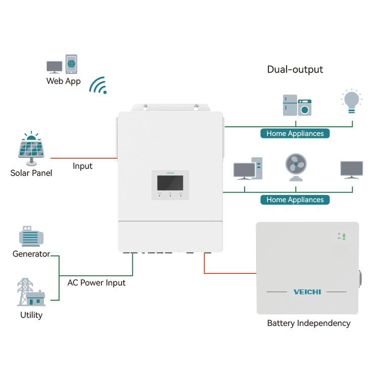 System Topology