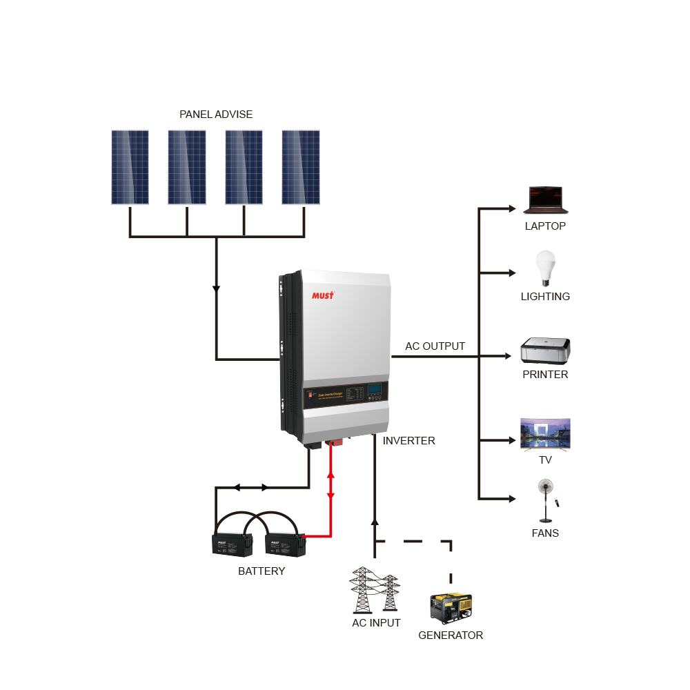 Reliable Solar Pump Inverter Ip65 Good and Big Capacity 500kw 300kw Solar Inverter