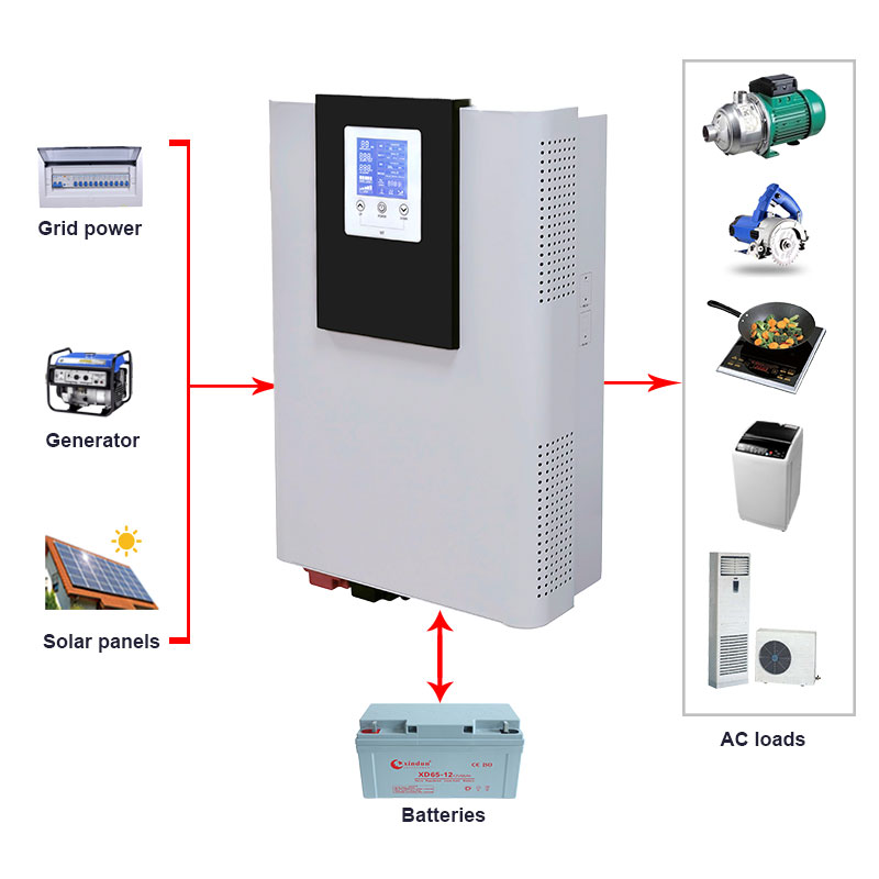 500W~7KW Inverter 12v 220v Solar Hybrid Off Grid Inverter 6KW 48V 96V to AC 110V 220V 230V 240V 6000 Watts Inverter Generator