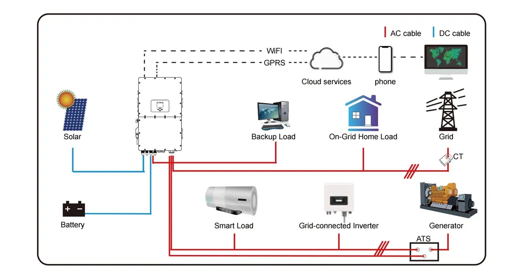 System Connection Diagram