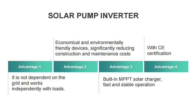WANTPOWER 1.5kW Solar Pumping Inverter 3 Phase 220V IP65 VDF Solar Water Pump 3HP with MPPT 3-Year Warranty