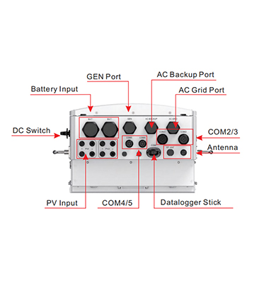 Inverter Detail 2
