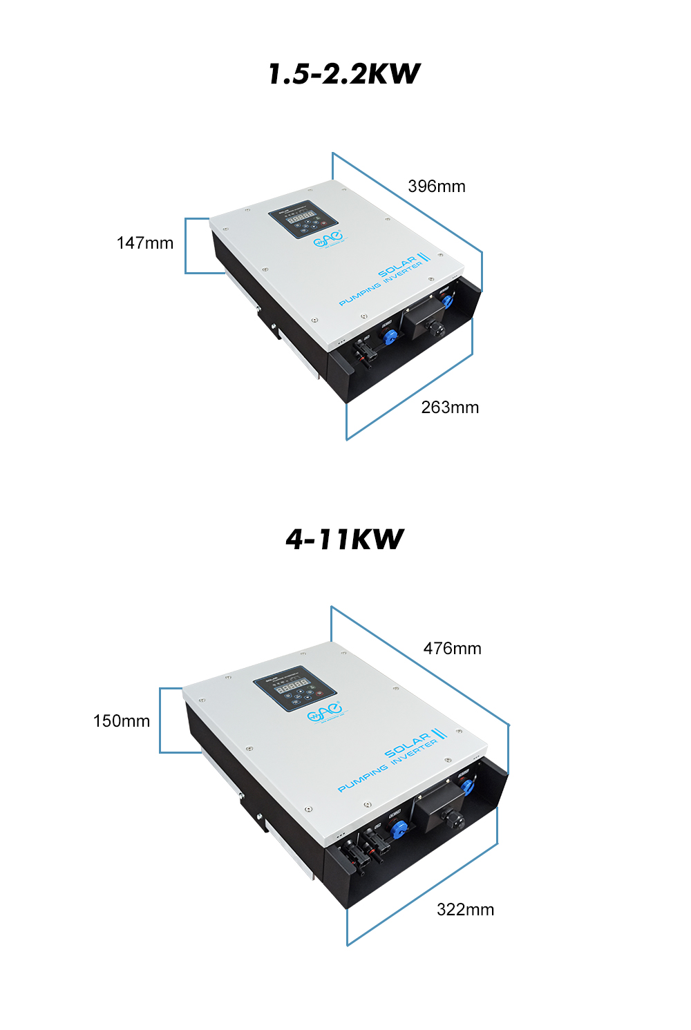 Solar Inverter Details