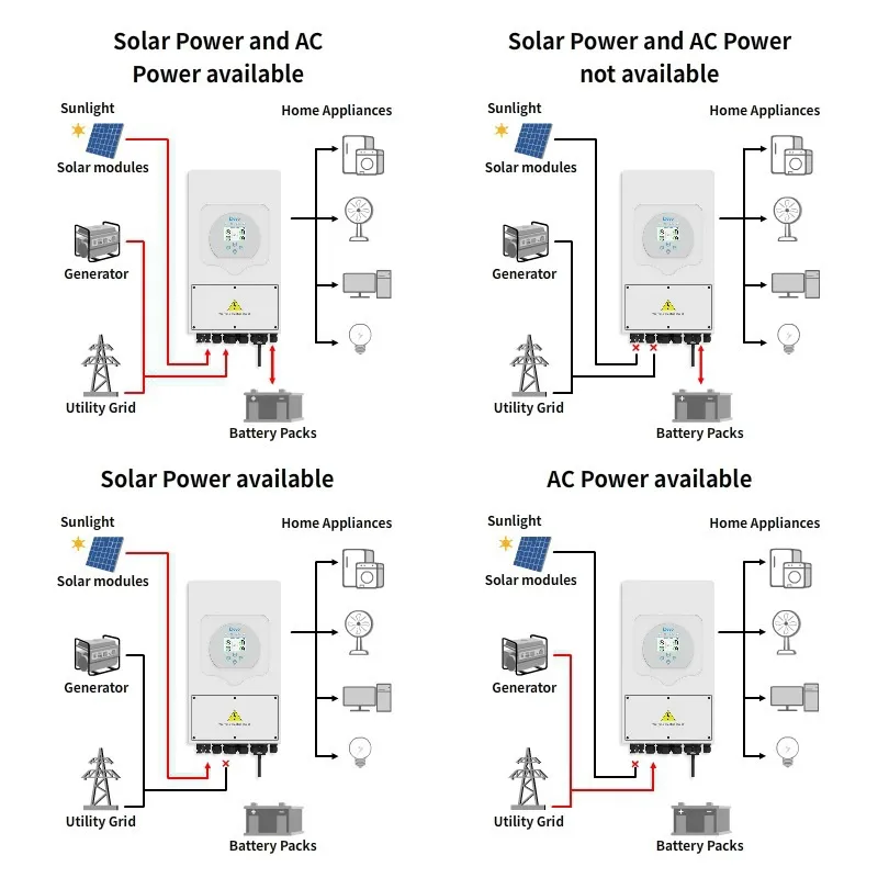 Deye Solar Power Inverter Detail View