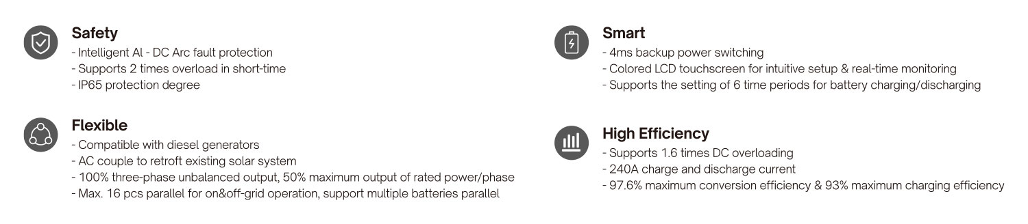 Inverter Technical Detail