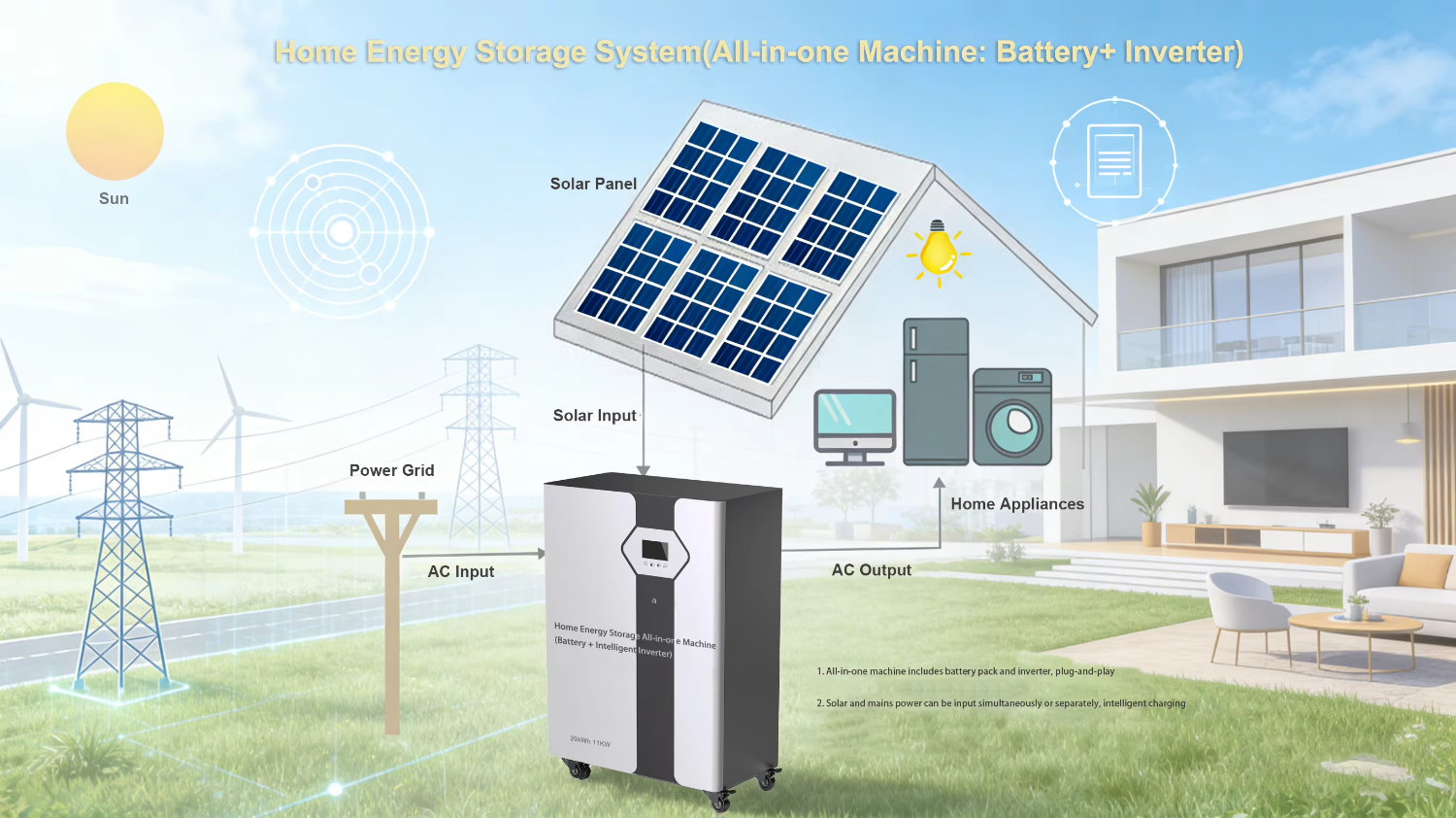 Inverter Battery System