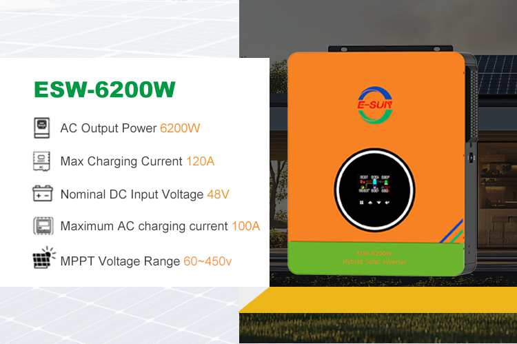 Product Main View