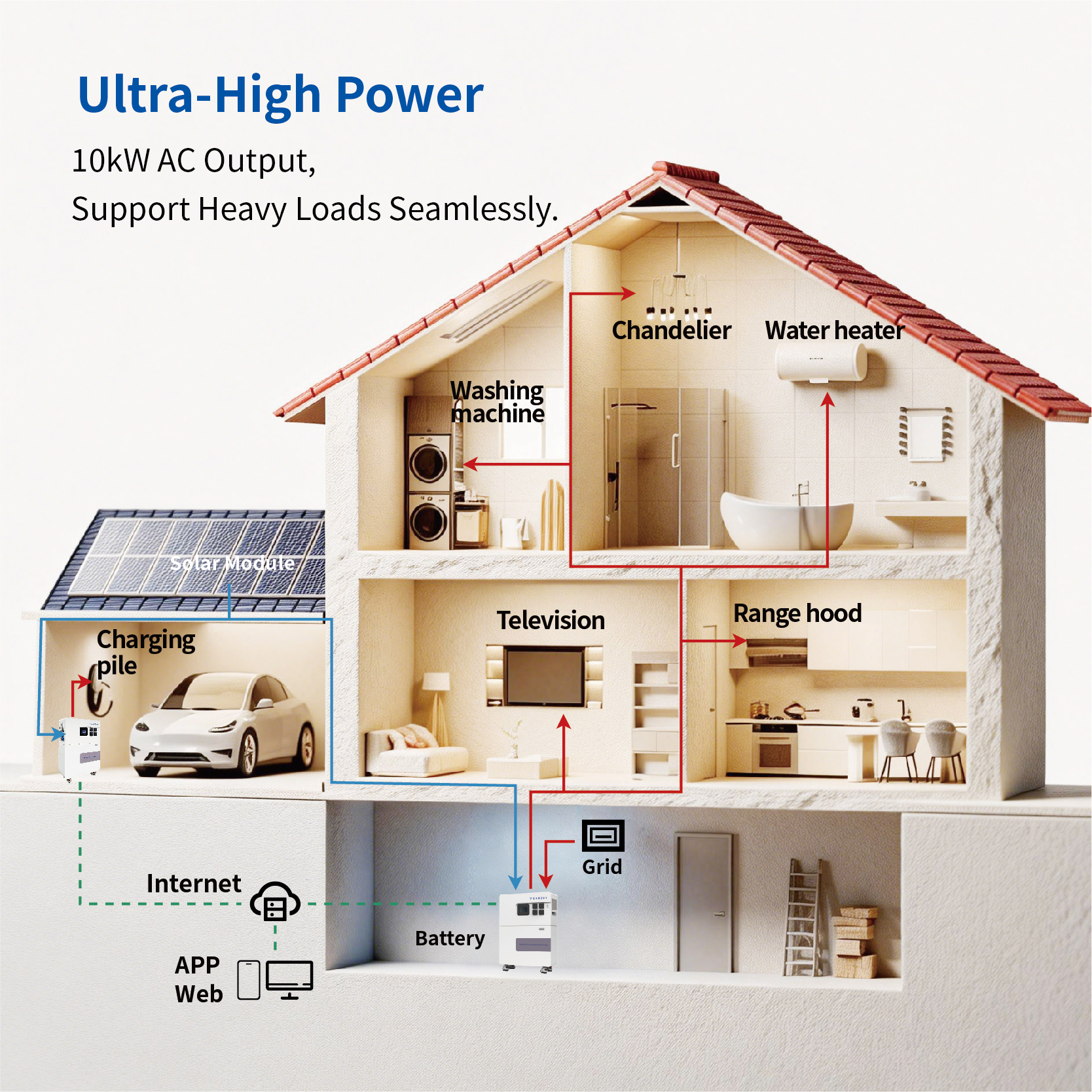 Grade A 314Ah Lithium Iron Phosphate Cells and Single Phase Inverter All In One Solar Power System for Backup Power Source