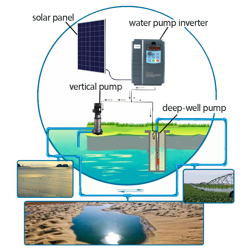 Solar VFD Showcase