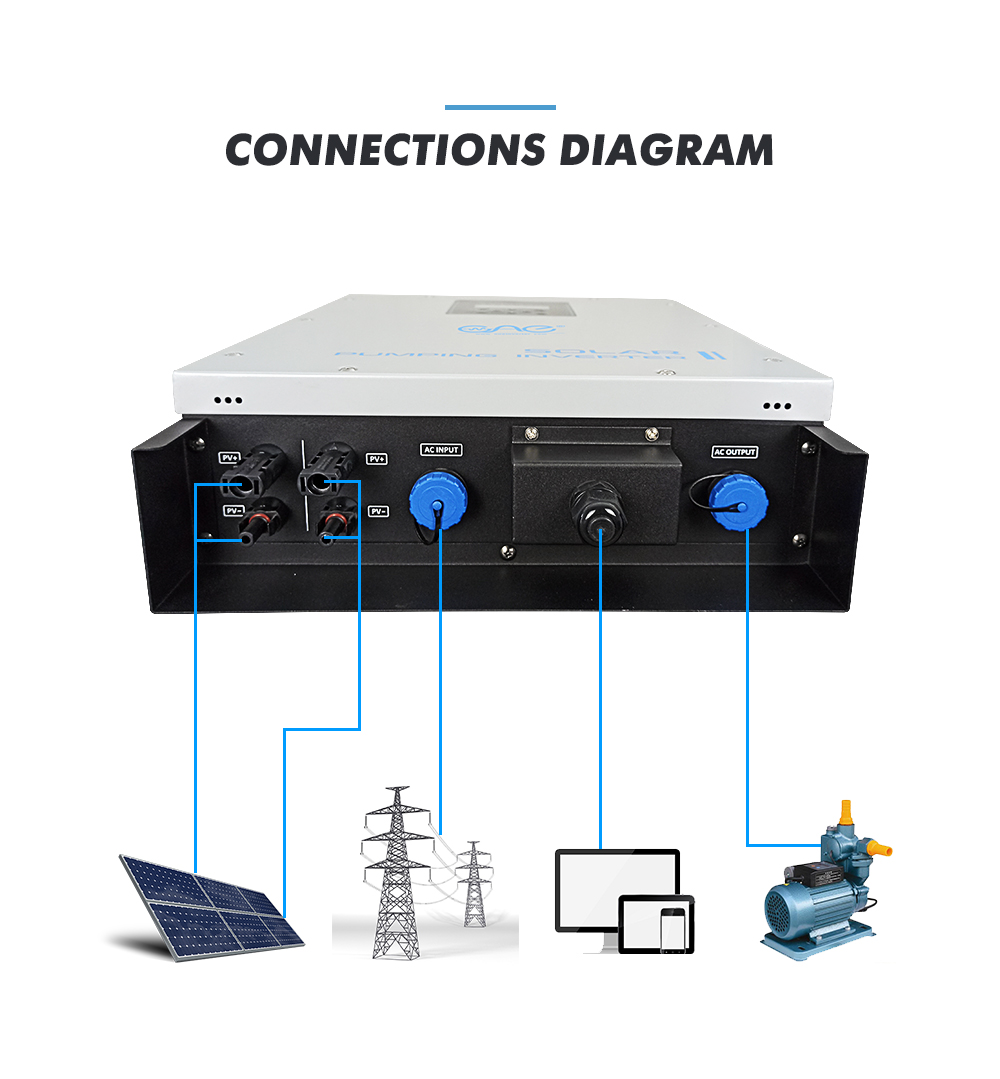 Inverter Protection Level