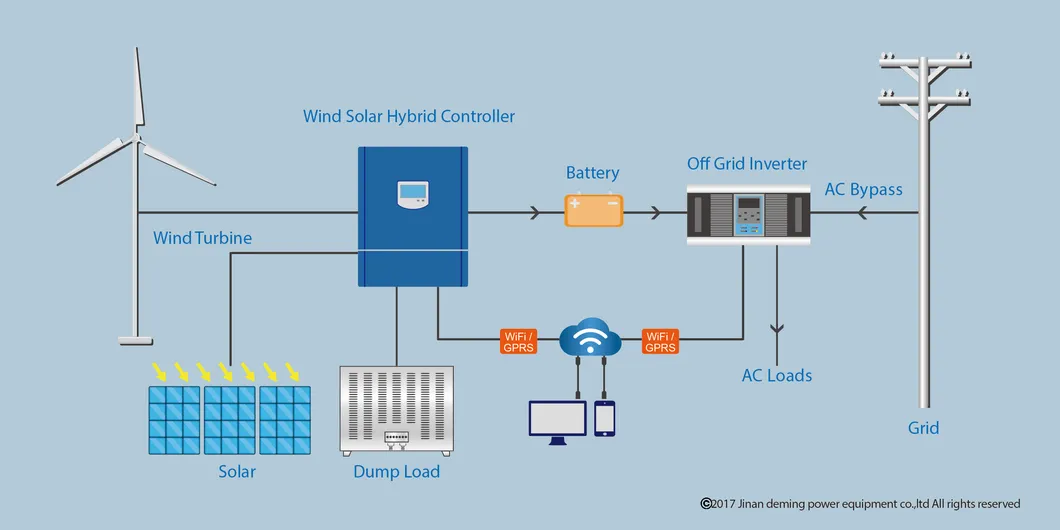 Off grid solar wind hybrid system